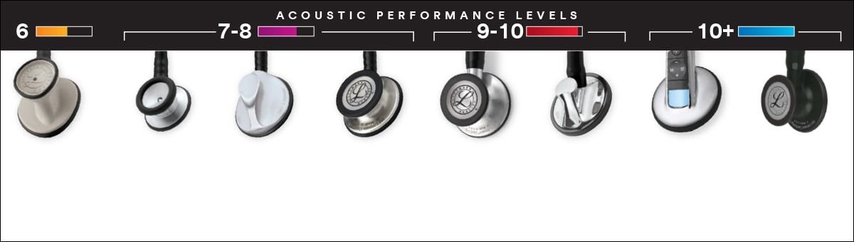3M Littmann Comparison Chart
