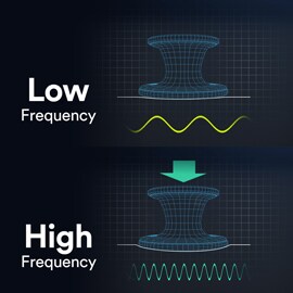 High frequency low frequency sounds
