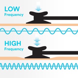 Using Tunable Technology